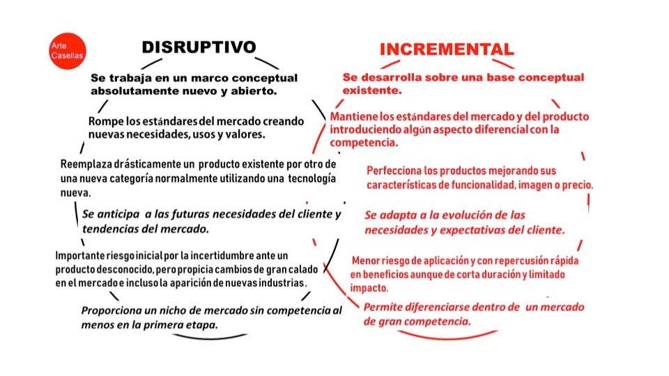 Arte-Casellas-diseño-disruptivo-o-incremental-innovacion